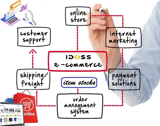 ecommerce